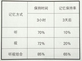 品牌設(shè)計(jì)的新發(fā)展
