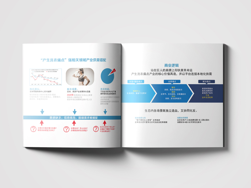 干洗店融資方案畫冊設計
