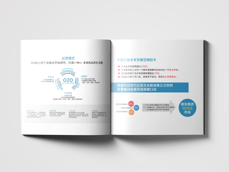 干洗店融資方案畫冊設計