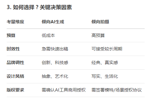 畫冊設計中用AI生成的圖片素材好還是用拍攝的圖片素材好