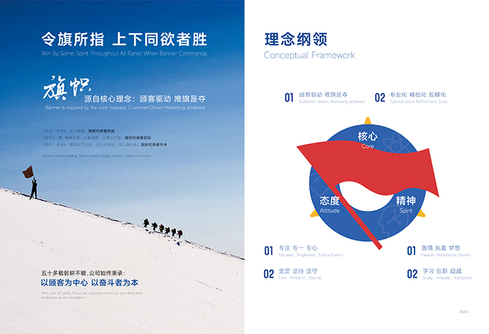 在畫冊設計使用細節(jié)元素增加設計感